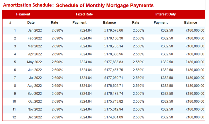 Lump Sum Loan Repayment Calculator KarsynNalle